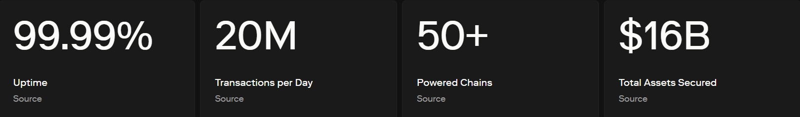 Optimism DEX overview